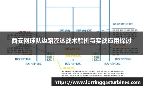 西安网球队边路渗透战术解析与实战应用探讨
